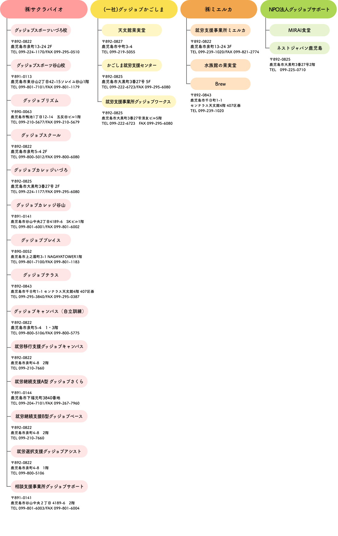 組織図